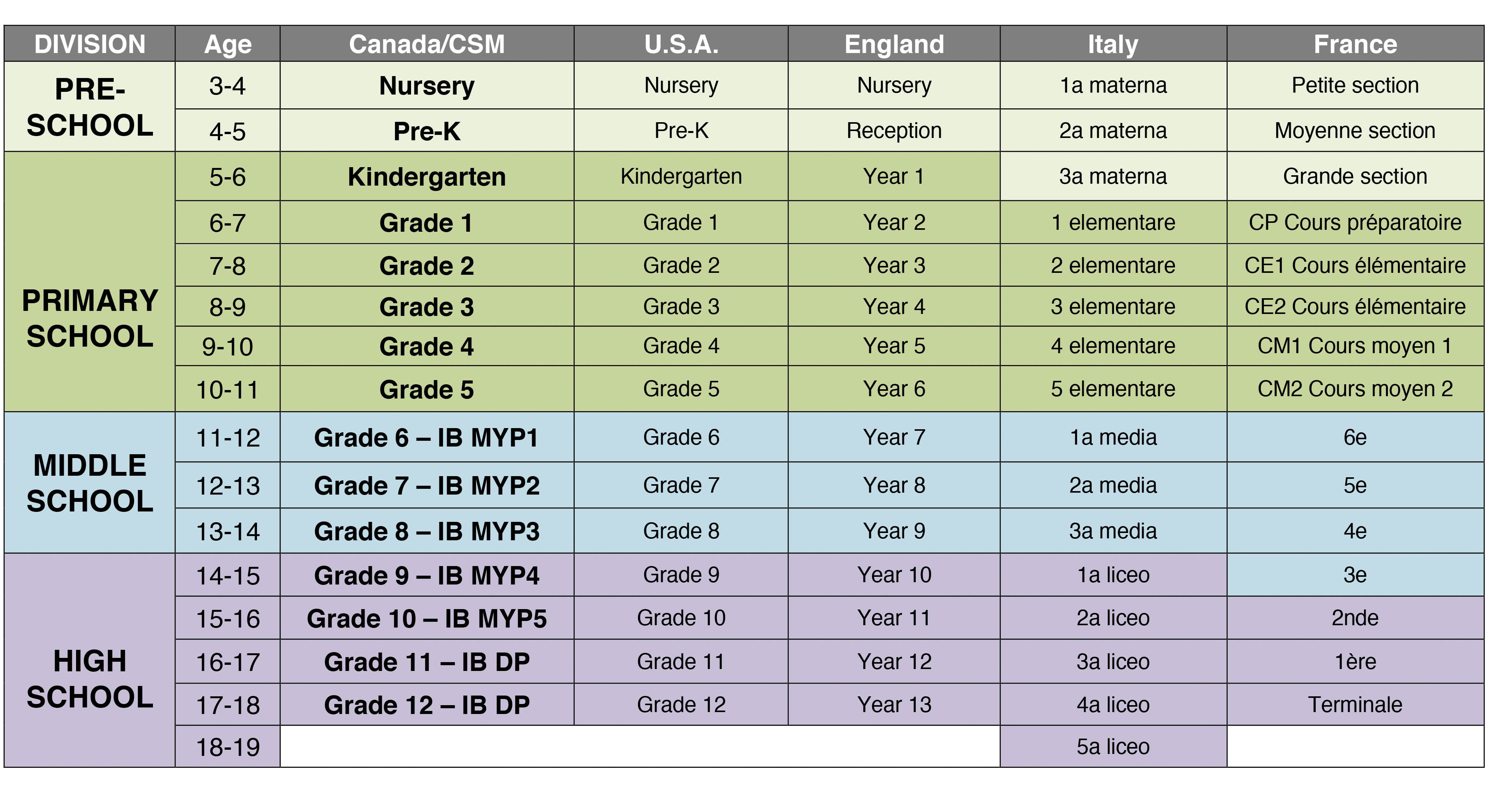 School Grade Chart